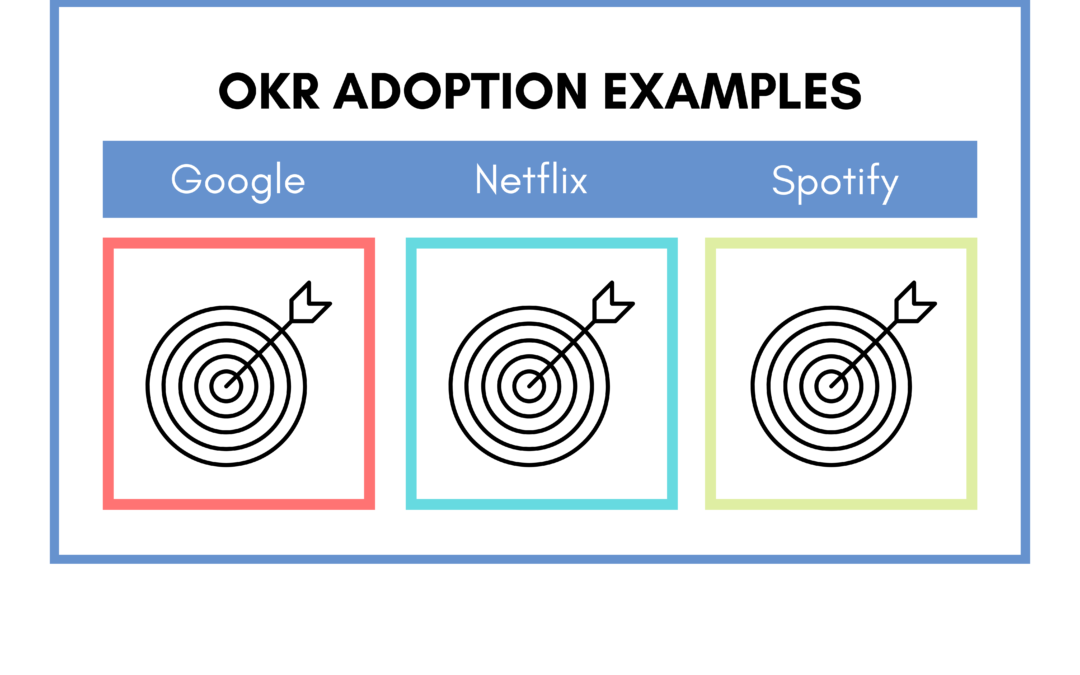 OKR Adoption Examples and their Success!